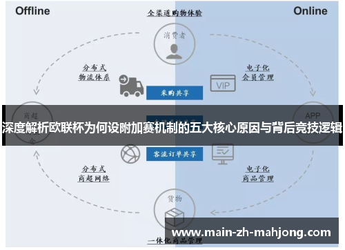 深度解析欧联杯为何设附加赛机制的五大核心原因与背后竞技逻辑 深度解析欧联杯为何设附加赛机制的五大核心原因与背后竞技逻辑