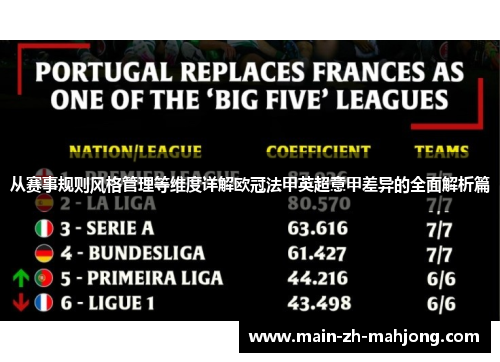 从赛事规则风格管理等维度详解欧冠法甲英超意甲差异的全面解析篇 从赛事规则风格管理等维度详解欧冠法甲英超意甲差异的全面解析篇