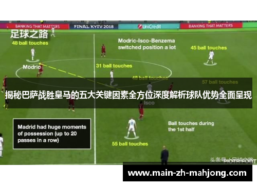 揭秘巴萨战胜皇马的五大关键因素全方位深度解析球队优势全面呈现 揭秘巴萨战胜皇马的五大关键因素全方位深度解析球队优势全面呈现