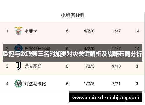 欧冠与欧联第三名附加赛对决关键解析及战略布局分析 欧冠与欧联第三名附加赛对决关键解析及战略布局分析