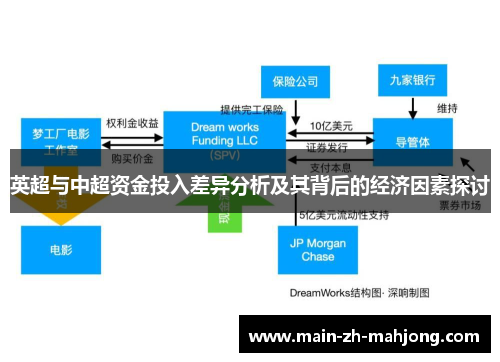 英超与中超资金投入差异分析及其背后的经济因素探讨