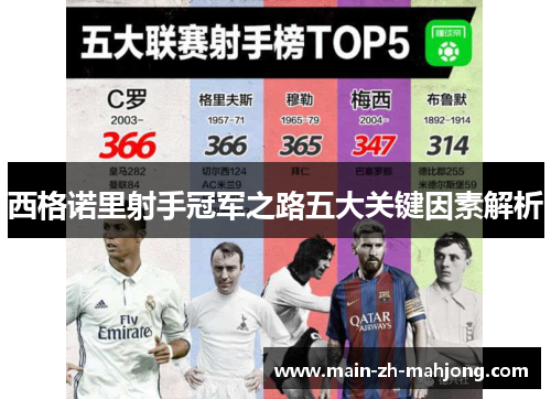 西格诺里射手冠军之路五大关键因素解析