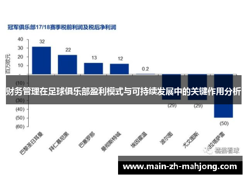 财务管理在足球俱乐部盈利模式与可持续发展中的关键作用分析