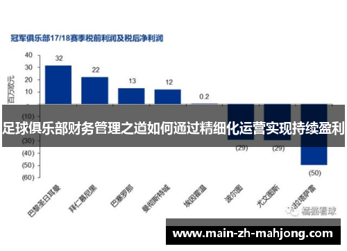 足球俱乐部财务管理之道如何通过精细化运营实现持续盈利
