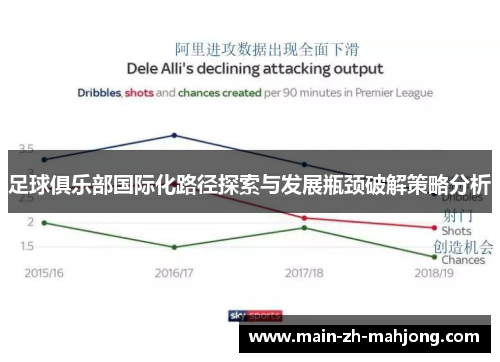 足球俱乐部国际化路径探索与发展瓶颈破解策略分析