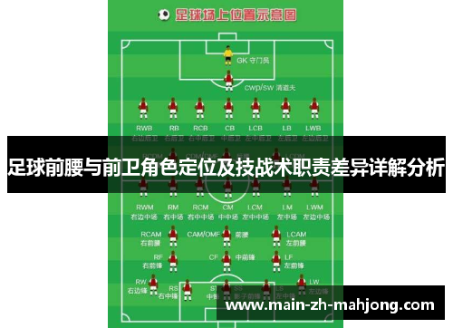 足球前腰与前卫角色定位及技战术职责差异详解分析