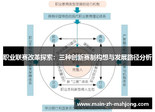 职业联赛改革探索：三种创新赛制构想与发展路径分析