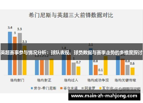 英超赛事参与情况分析：球队表现、球员数据与赛季走势的多维度探讨