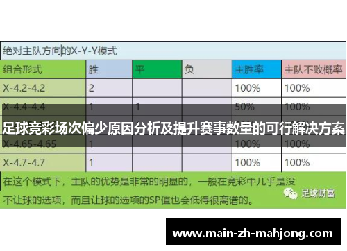 足球竞彩场次偏少原因分析及提升赛事数量的可行解决方案