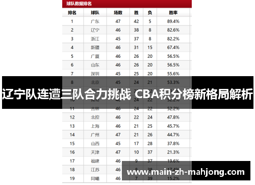 辽宁队连遭三队合力挑战 CBA积分榜新格局解析